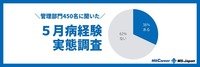 【管理部門450名に聞いた5月病経験実態調査】最も経験率の高い職種とは？