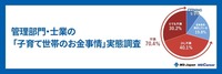 「子育て世帯」の世帯年収・中央値は？管理部門・士業の「子育て世帯のお金事情」実態調査【2024年】