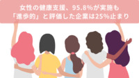 女性の健康支援、95.8％が実施も「進歩的」と評価した企業は25％止まり　経団連調査