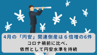 4月の「円安」関連倒産は６倍増の6件 コロナ禍前に比べ、依然として円安水準を持続