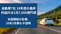 自動車7社 24年度の最終利益計は1兆7,000億円減　～ 米国関税が影響、26年3月期も不透明 ～