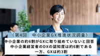 〈第4回　中小企業GX推進状況調査〉中小企業の約6割がGXに取り組めていないと回答　中小企業経営者のDXの認知度は約6割である一方、GXは約3割