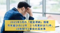 2025年5月の「税金滞納」倒産　今年最少の11件　1-5月累計は71件、10年間で2番目の高水準