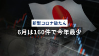 新型コロナ破たん、6月は160件で今年最少