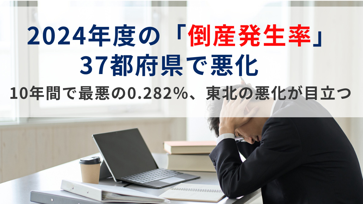 2024年度の「倒産発生率」　37都府県で悪化　10年間で最悪の0.282％、東北の悪化が目立つ