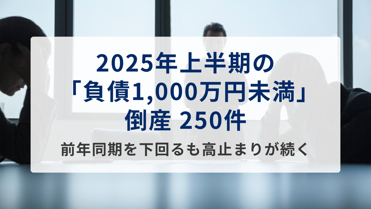 2025年上半期の「負債1,000万円未満」倒産 250件　前年同期を下回るも高止まりが続く