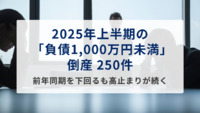 2025年上半期の「負債1,000万円未満」倒産 250件　前年同期を下回るも高止まりが続く