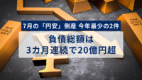 7月の「円安」倒産 今年最少の2件　負債総額は3カ月連続で20億円超