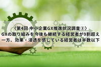 〈第4回 中小企業GX推進状況調査②〉GXの取り組みを今後も継続する経営者が9割超え 一方、効果・浸透を感じている経営者は半数以下