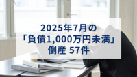 2025年7月の「負債1,000万円未満」倒産 57件　2025年3月を底に増勢強める