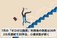 7月の「ゼロゼロ融資」利用後の倒産は36件　3カ月連続で30件台、小康状態が続く