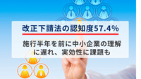 改正下請法の認知度57.4％　施行半年を前に中小企業の理解に遅れ、実効性に課題も