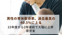 男性の育休取得率、過去最高の40.5％に上る　22年度から2年連続で大幅に上昇　厚労省