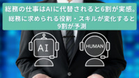 総務の仕事はAIに代替されると6割が実感。総務に求められる役割・スキルが変化すると9割が予測