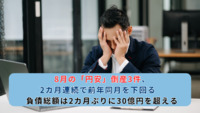 8月の「円安」倒産3件、2カ月連続で前年同月を下回る　負債総額は2カ月ぶりに30億円を超える