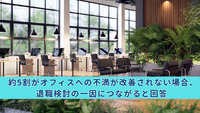 約5割がオフィスへの不満が改善されない場合、退職検討の一因につながると回答