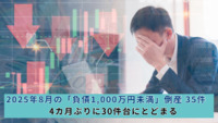 2025年8月の「負債1,000万円未満」倒産 35件　4カ月ぶりに30件台にとどまる