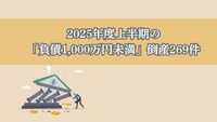 2025年度上半期の「負債1,000万円未満」倒産269件　3年ぶりに減少、不動産業・情報通信業・建設業は急増