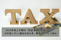 2025年度上半期の「税金滞納」倒産は83件　前年度に次ぐ2番目の高水準、最多はサービス業他