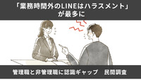 「業務時間外のLINEはハラスメント」が最多に　管理職と非管理職に認識ギャップ　民間調査