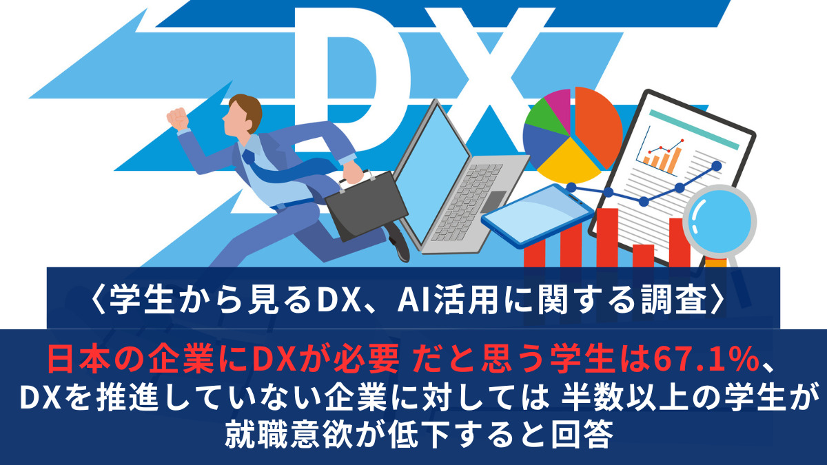 〈学生から見るDX、AI活用に関する調査〉日本の企業にDXが必要 だと思う学生は67.1%、DXを推進していない企業に対しては 半数以上の学生が就職意欲が低下すると回答