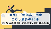 10月の「物価高」倒産 ことし最多の85件 2022年以降の円安局面で2番目の高水準