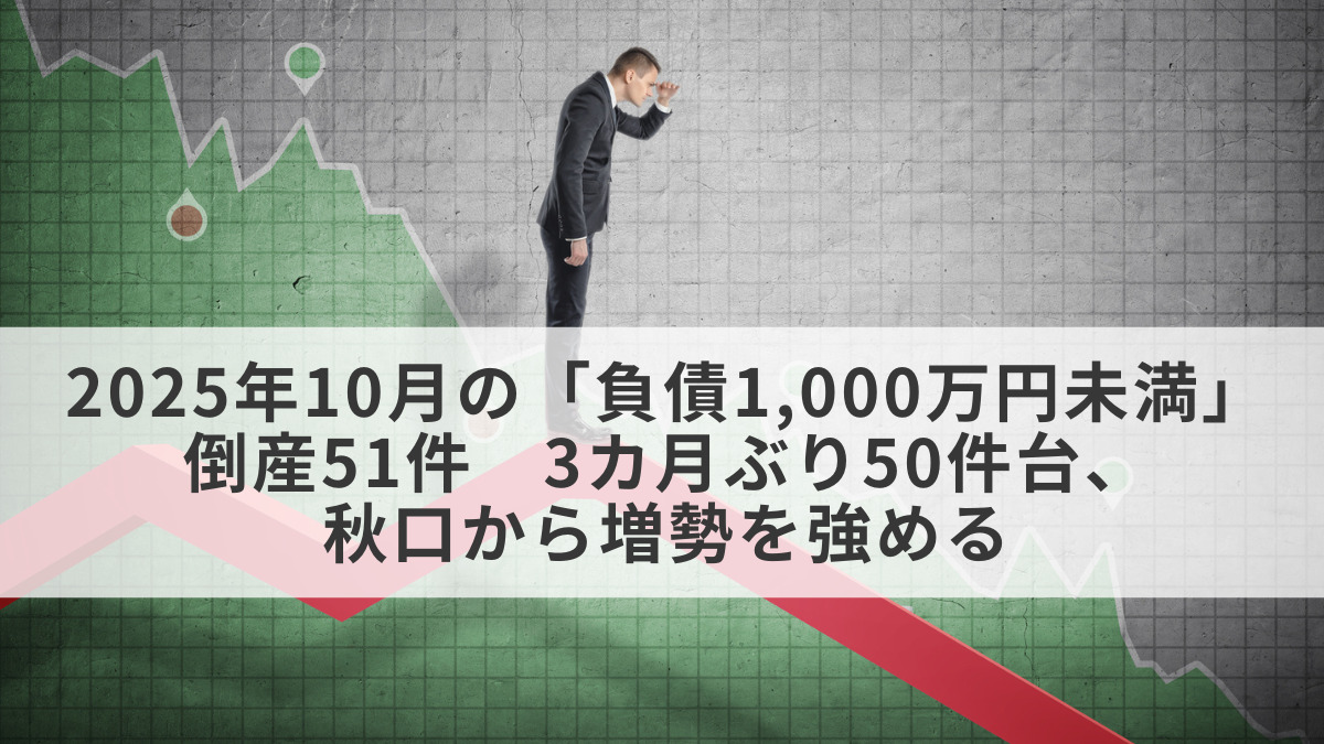 2025年10月の「負債1,000万円未満」倒産51件　3カ月ぶり50件台、秋口から増勢を強める