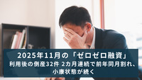 2025年11月の「ゼロゼロ融資」利用後の倒産32件 2カ月連続で前年同月割れ、小康状態が続く