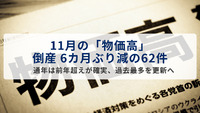 11月の「物価高」倒産 6カ月ぶり減の62件　通年は前年超えが確実、過去最多を更新へ