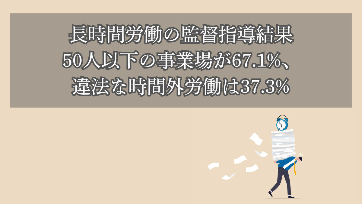 長時間労働の監督指導結果｜50人以下の事業場が67.1%、違法な時間外労働は37.3%