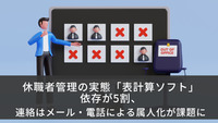 休職者管理の実態「表計算ソフト」依存が5割、連絡はメール・電話による属人化が課題に