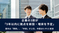 企業の3割が「5年以内に拠点を新設・増床を予定」　　国内は「関東」、「中部」が上位、中国は0.4％と低迷