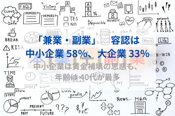 「兼業・副業」　容認は 中小企業 58％、大企業 33％　中小企業は賃金補填の思惑も、年齢は 40代が最多