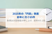 2025年の「円安」倒産 前年に次ぐ65件　負債は大型倒産が押し上げ、前年の3.1倍