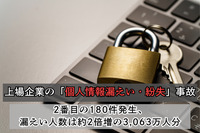 上場企業の「個人情報漏えい・紛失」事故　2番目の180件発生、漏えい人数は約2倍増の3,063万人分