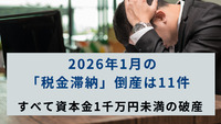 2026年1月「負債1,000万円未満」倒産43件　飲食店が急増、年度は2年連続で500件超えへ