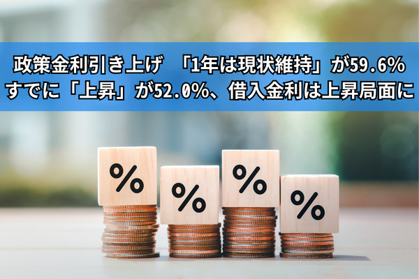 政策金利引き上げ 「1年は現状維持」が59.6％　すでに「上昇」が52.0％、借入金利は上昇局面に