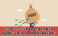 中小企業の12.2％が事業資金を個人名義で調達　保証債務に上乗せ負担、債務整理や廃業を複雑に