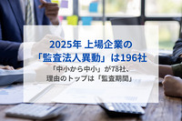 2025年 上場企業の「監査法人異動」は196社 「中小から中小」が78社、理由のトップは「監査期間」