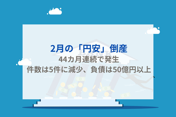 2月の「円安」倒産　44カ月連続で発生　件数は5件に減少、負債は50億円以上
