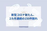 新型コロナ破たん、2カ月連続の150件割れ
