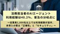 法務担当者のAIエージェント利用経験は40.2％、普及の分岐点に～従業員1,000名以上では利用経験が過半、未導入の壁は「正確性」と「セキュリティ」～