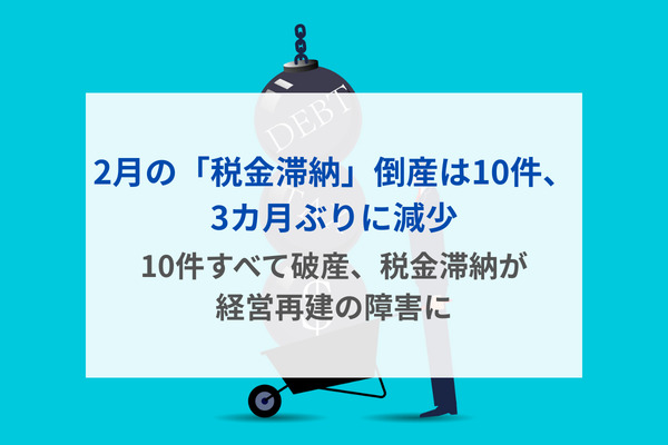2月の「税金滞納」倒産は10件、3カ月ぶりに減少　10件すべて破産、税金滞納が経営再建の障害に