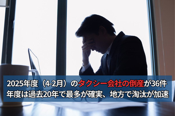 2025年度（4-2月）のタクシー会社の倒産が36件 年度は過去20年で最多が確実、地方で淘汰が加速