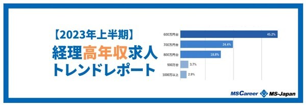 【2023年上半期】経理の求人傾向［高年収編］を徹底解説！