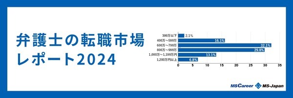 弁護士の転職市場レポート2024