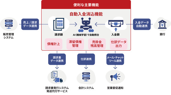 便利な主要機能 