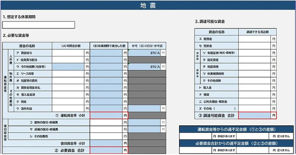 想定する休業期間に応じて必要となる運転資金が算出される「地震」シート