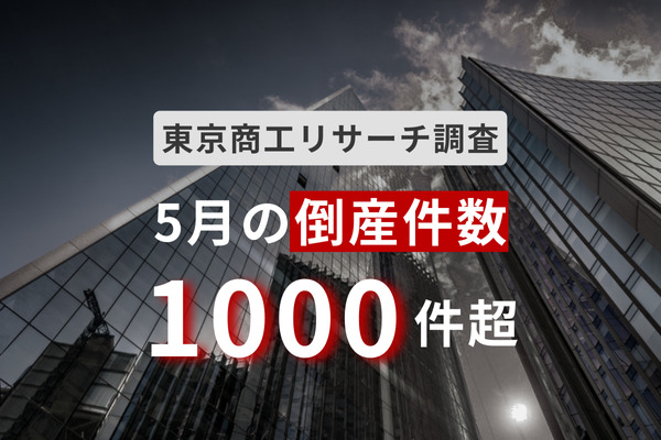 5月の倒産件数は10年ぶりに1000件超