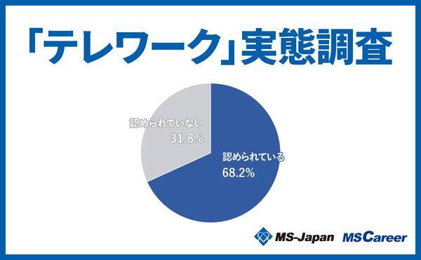 テレワークの実態調査